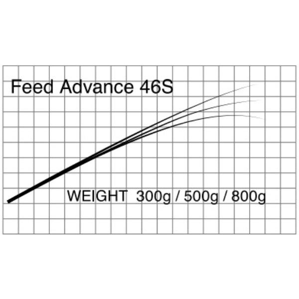 マタギ/FEED ADVANCE(ジギング)